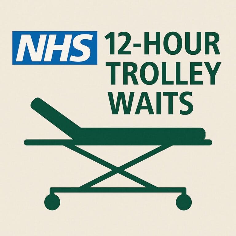 “Unbearable conditions” for patients and staff as 12-hours waits rise by 28% (09 July)