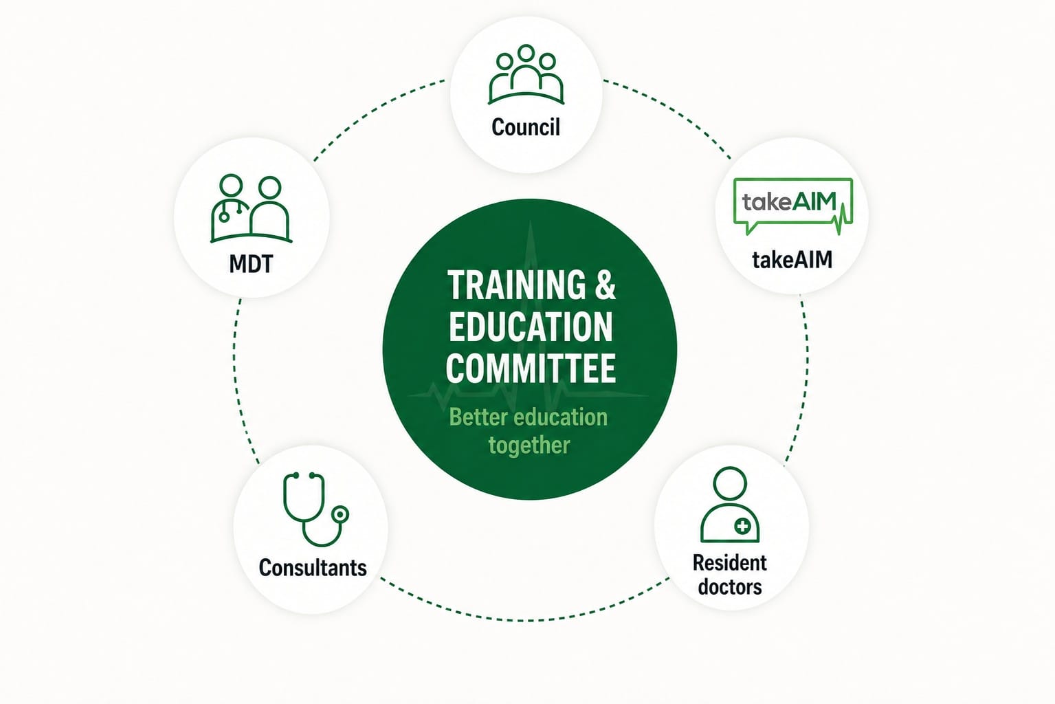 SAM_Training_Education_Committee_takeAIM