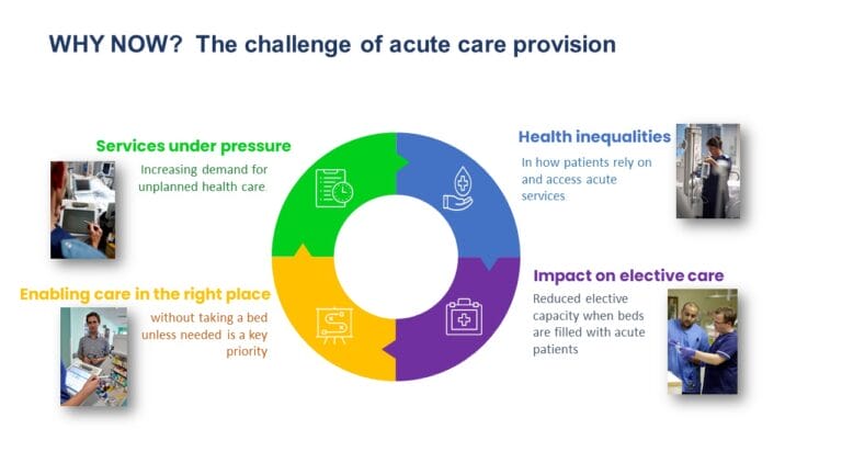Sam Researching Research - Society for Acute Medicine