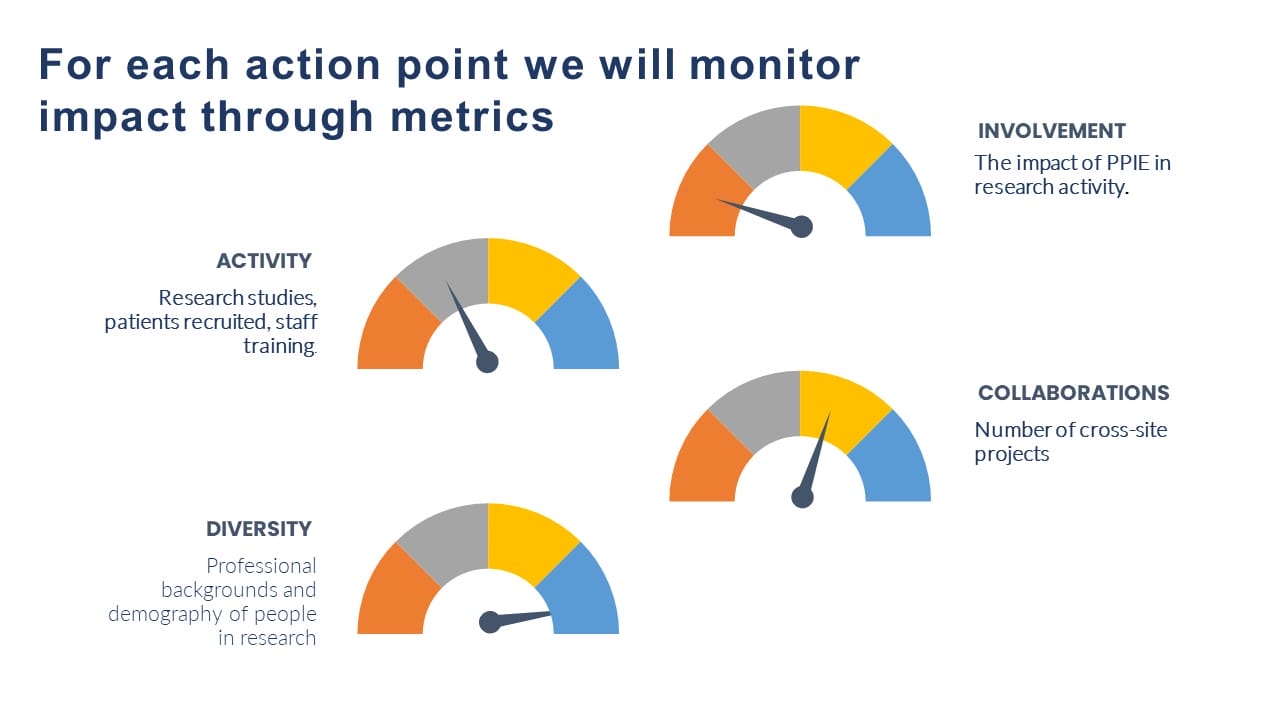 metrics