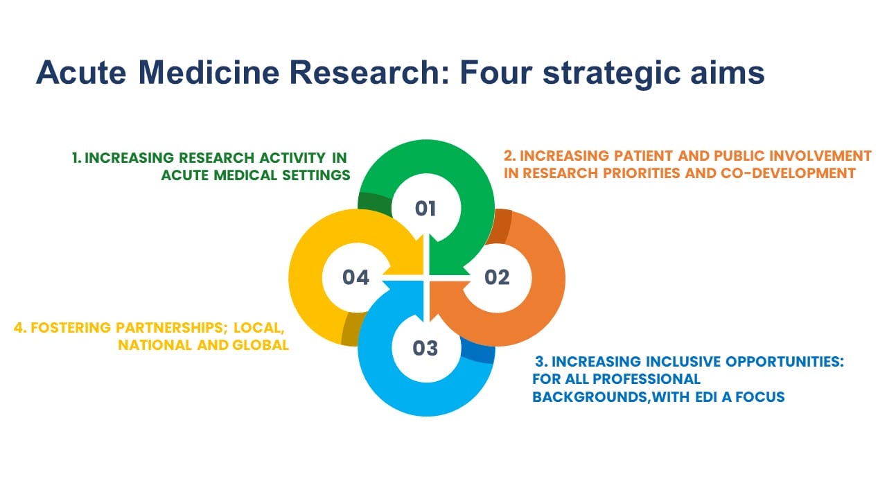 strategic aims strategic aims
